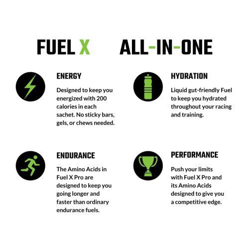 FixxNutritionFUELXPRO